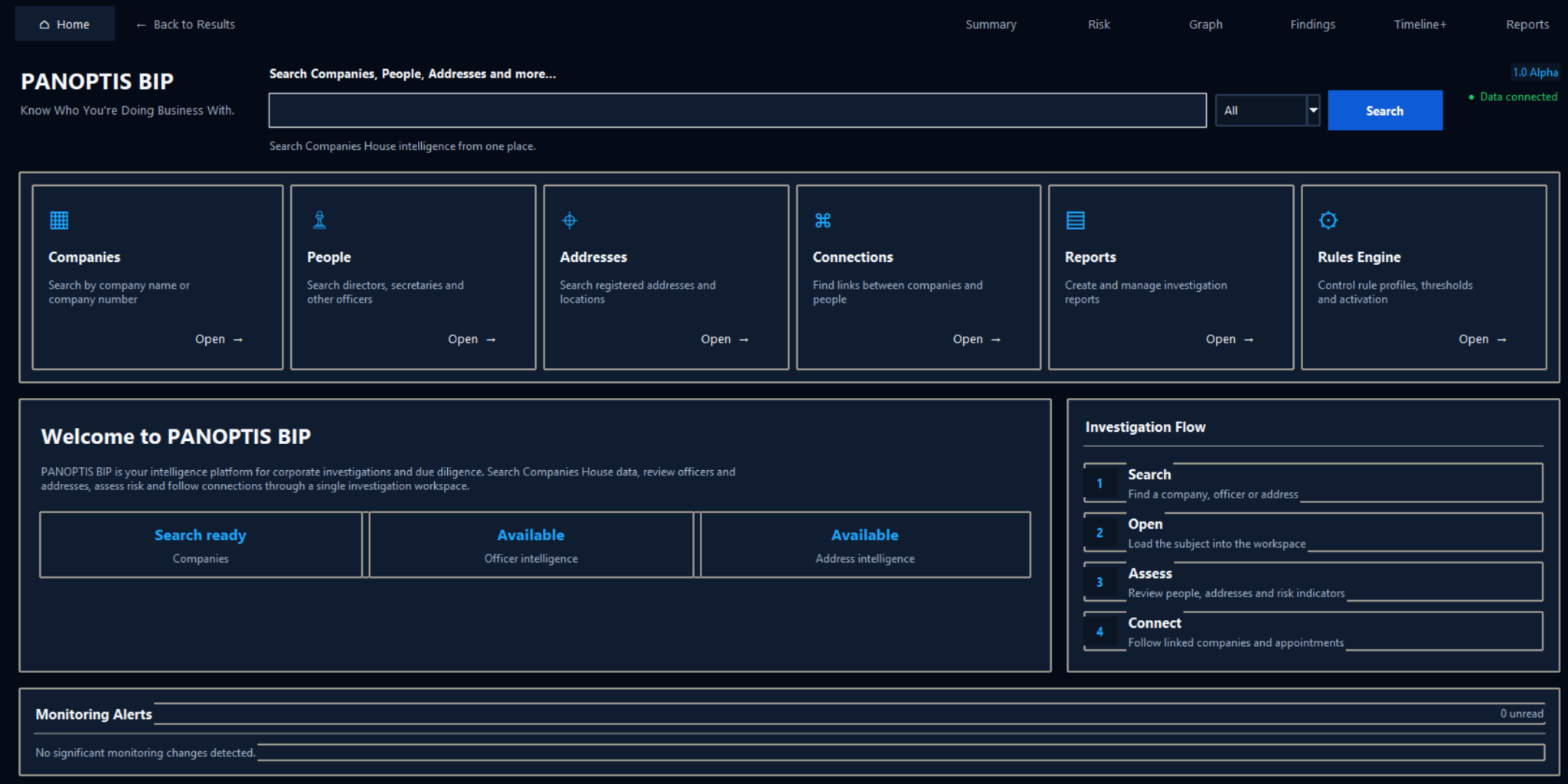 PANOPTIS desktop business intelligence dashboard